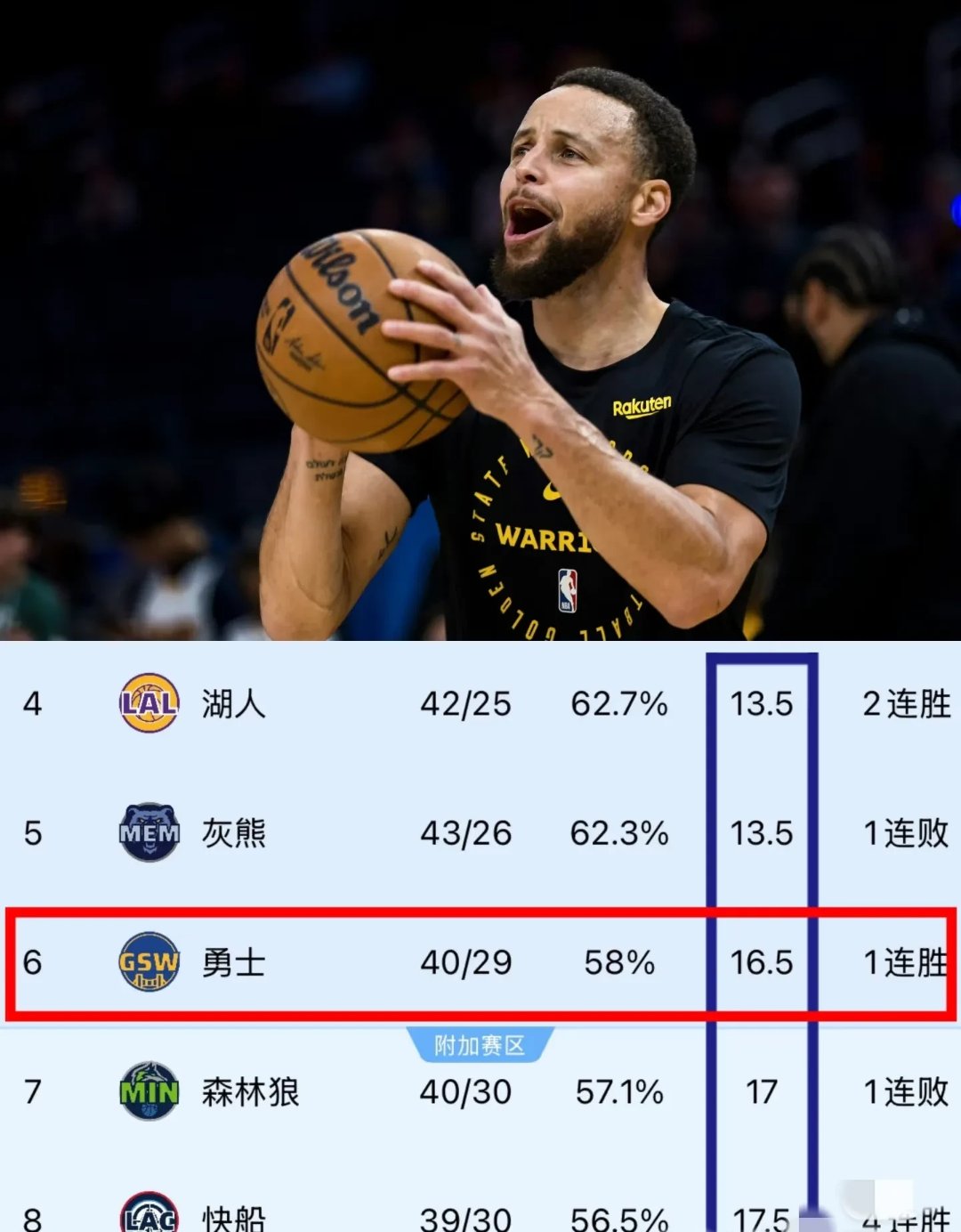 乐鱼电竞· (中国)官方网站-西部排名争夺激烈，几支球队悬崖勒马的简单介绍