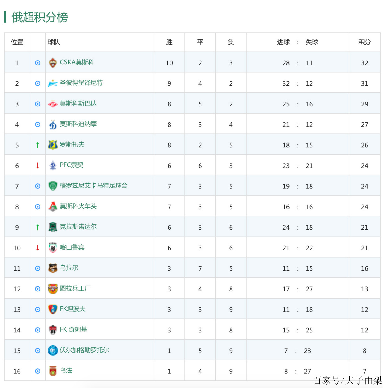 LEYU乐鱼体育官方网站-积分走势分析：哪支球队状态最稳定？的简单介绍