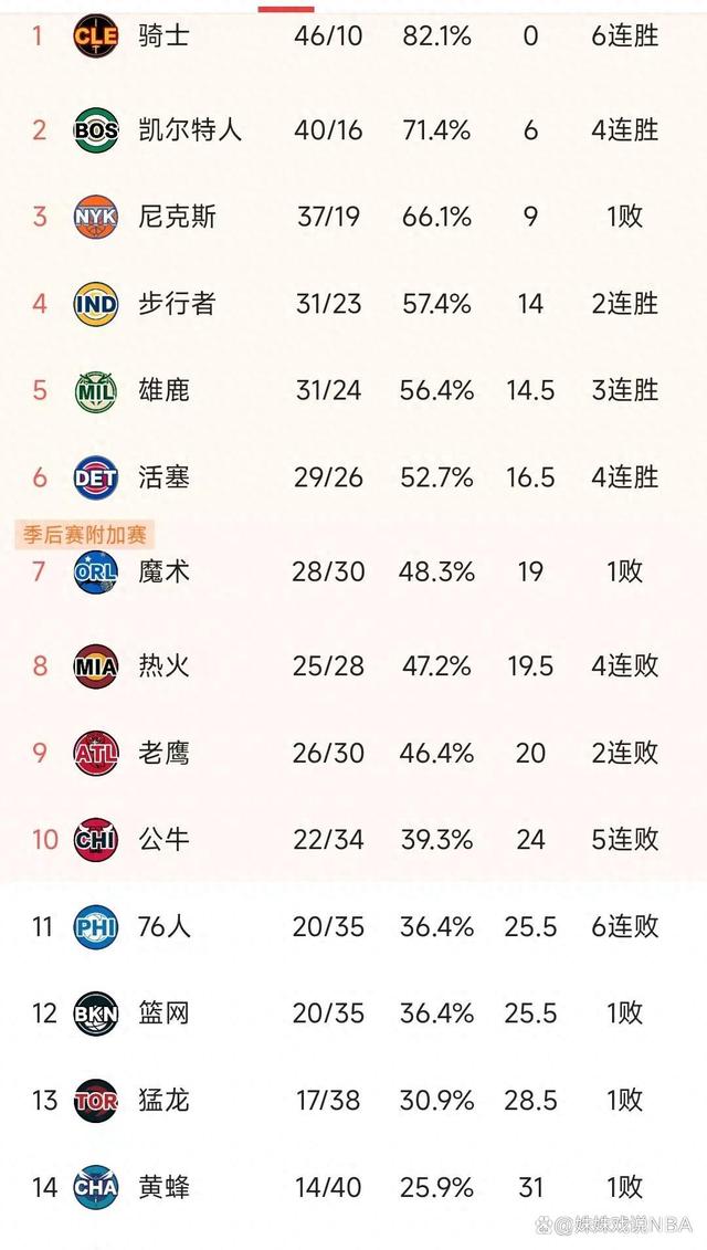 积分走势分析:哪支球队状态最稳定?的简单介绍 积分走势分析:哪支球队状态最稳定?的简单介绍