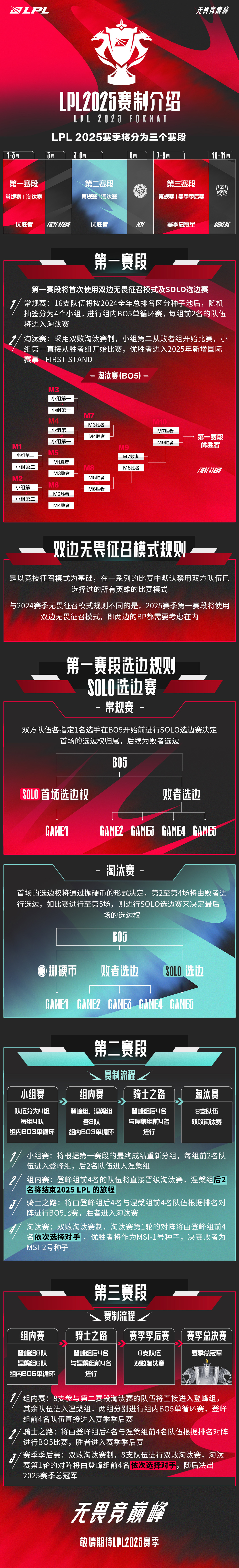 leyu乐鱼官网登录入口-包含《英雄联盟夏季赛线下总决赛，众星云集热血对抗》的词条