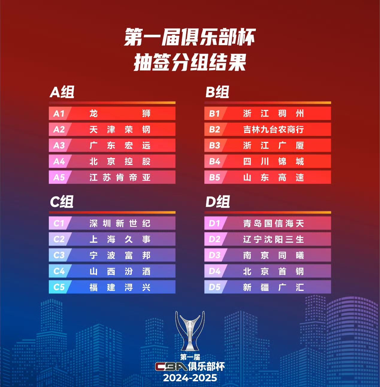 关于乐鱼体育：CBA球员薪资调整，平衡俱乐部运营与球员收入的信息