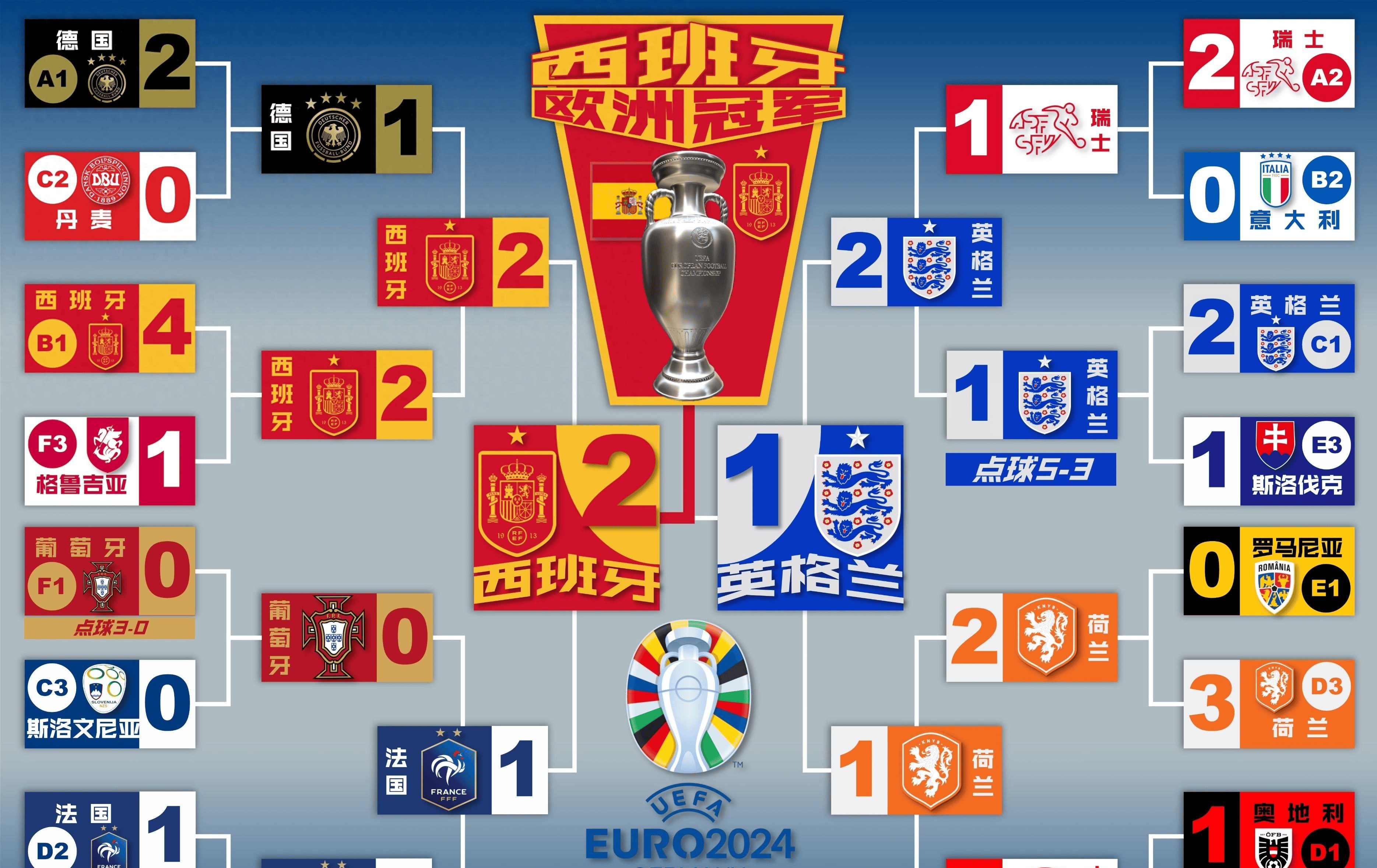 乐鱼体育：76人队新赛季：尼昂表示将提升快攻成功率的简单介绍