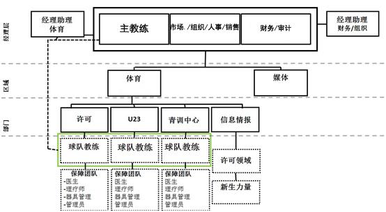 包含乐鱼体育:德甲的商业模式：盈利与投入的平衡的词条